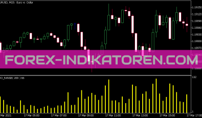 TRO Range Indikator für MT5