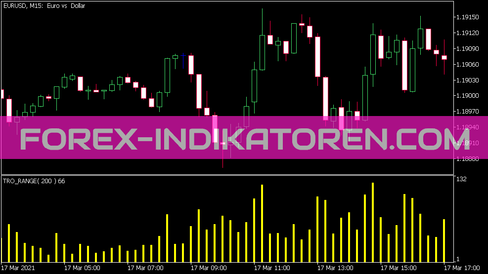 TRO Range Indikator für MT5