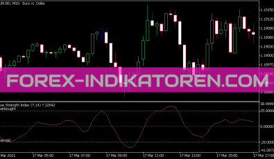 True Strength Index Indikator für MT5