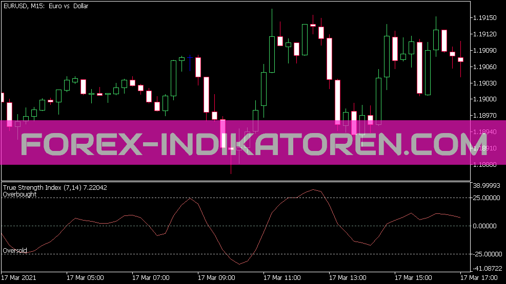 True Strength Index Indikator für MT5