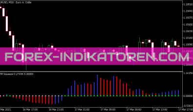 Ttm S Indikator für MT5