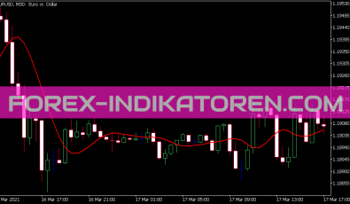 Two Pole Butterworth Filter Indikator für MT5