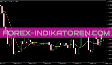 Two Pole Super Smoother Filter Indikator für MT5