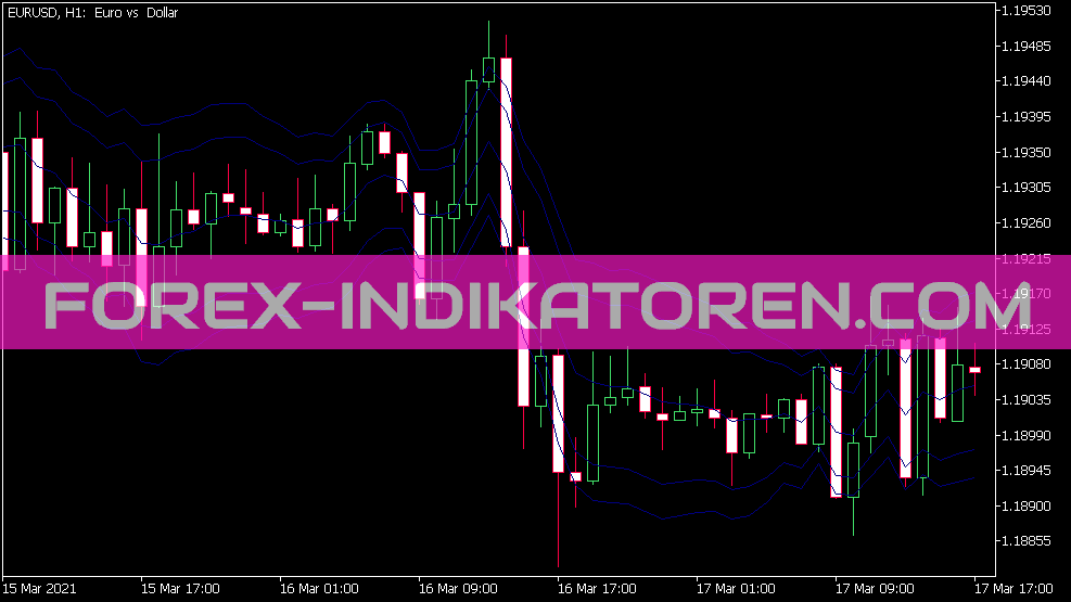 Indicador MTF de bandas Tymen Starc para MT5