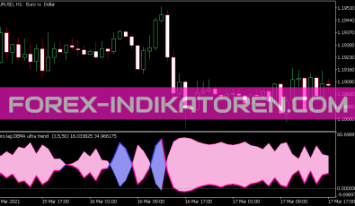 Ultra Trend Zero Lag Dema Indikator für MT5