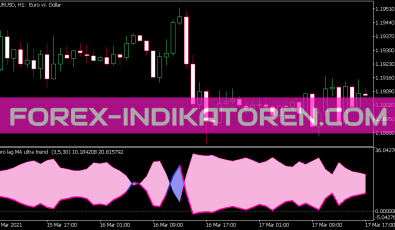 Ultra Trend Zero Lag MA Indikator für MT5