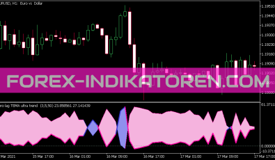 Ultra Trend Zero Lag Tema Indikator für MT5