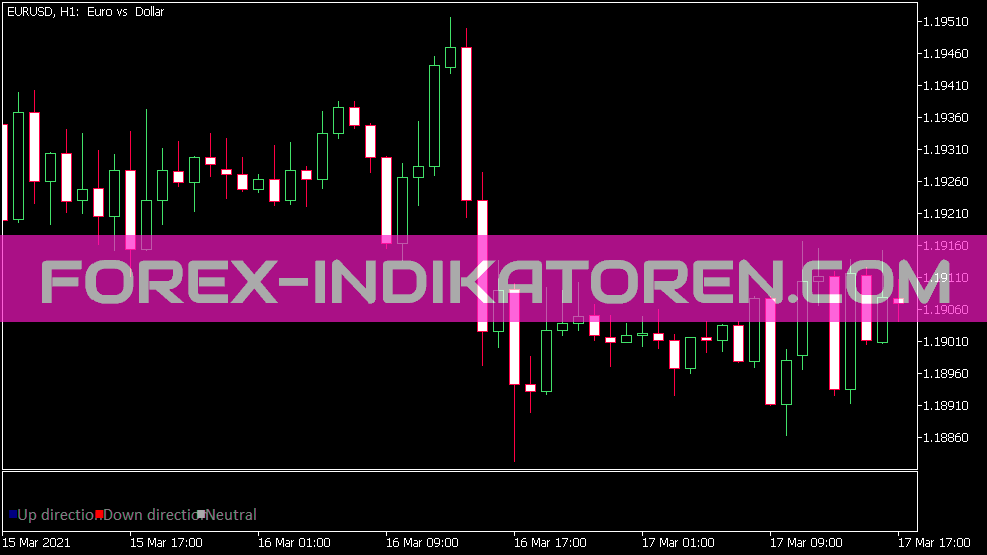 USDX Slope Indikator