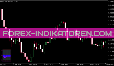 V Direction Indikator für MT5
