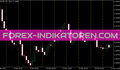 V-Grid Line Custom Indikator für MT5