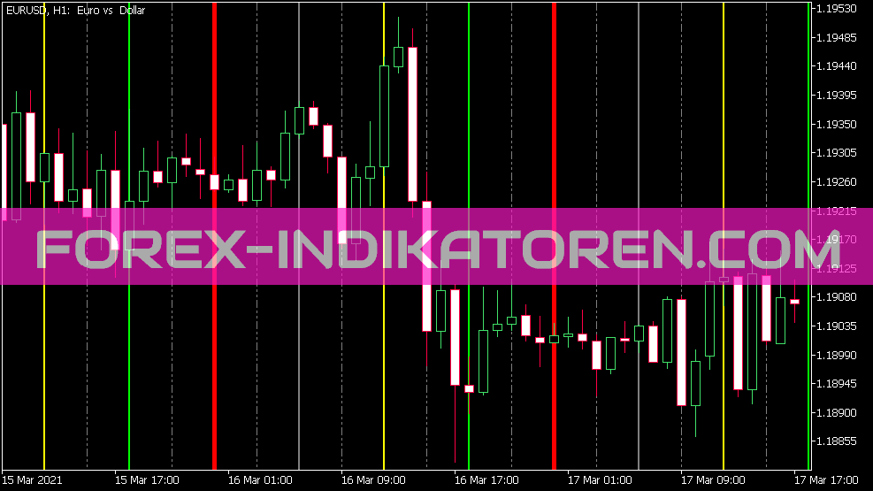 V-Grid Line Intraday X3 Indicator for MT5