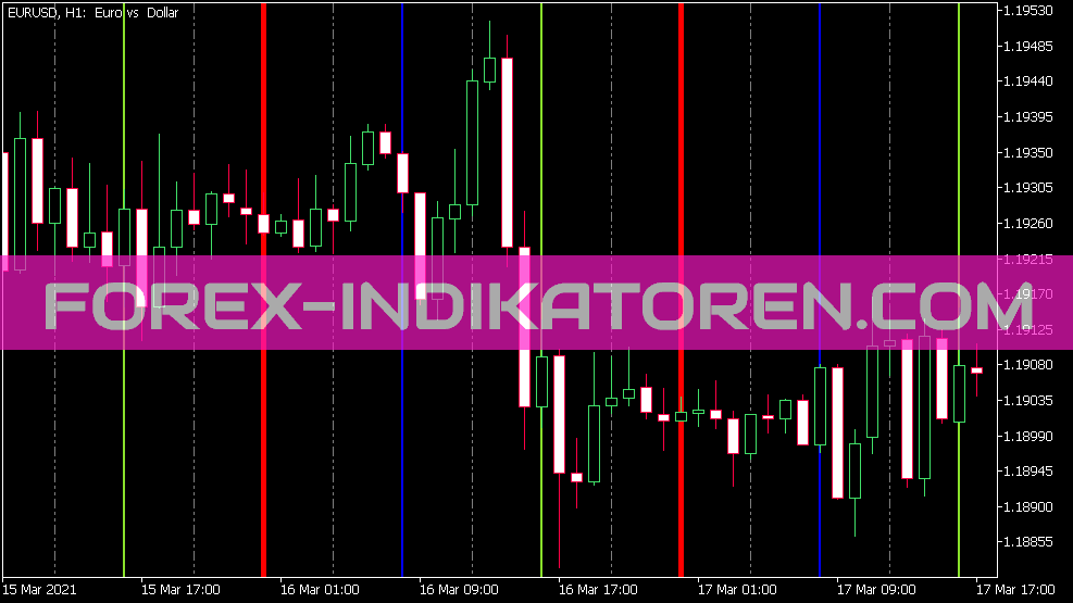 V-Grid Line Intraday X4 Indicator for MT5