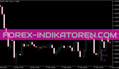 V Indicat 005 Indikator für MT5