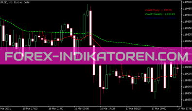 VWAP Indikator für MT5