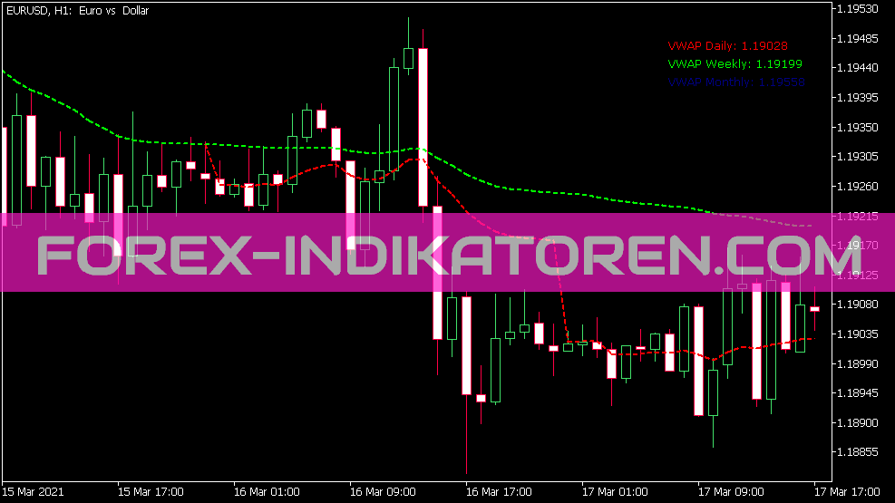 Indicador VWAP para MT5