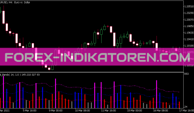 Val Bands Indikator für MT5