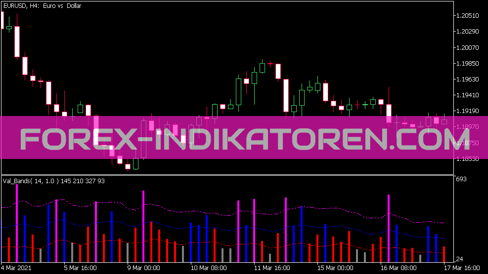 VAL Bands Indikator