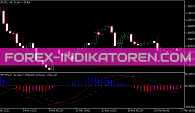 Vama MACD Indikator für MT5