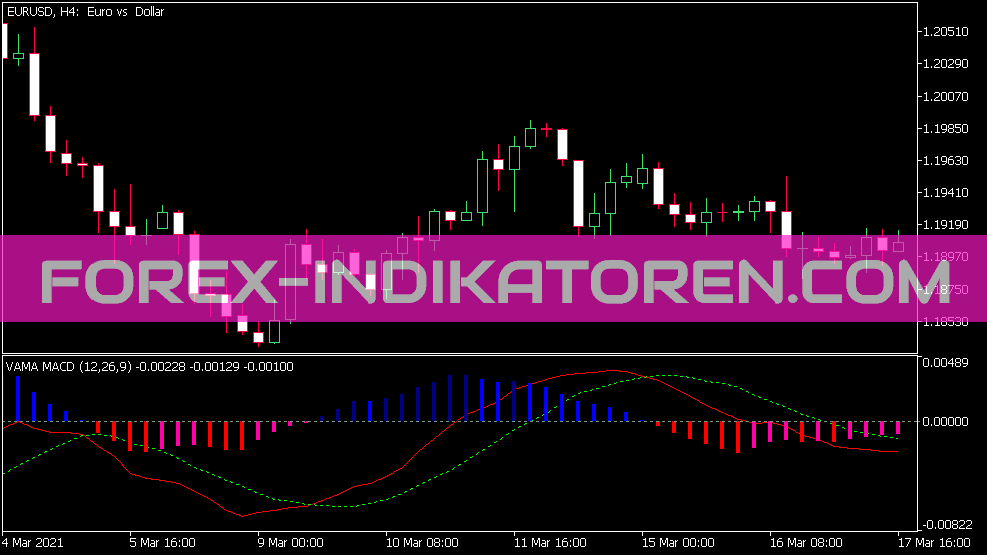 MT5에 대한 Vama MACD 표시기