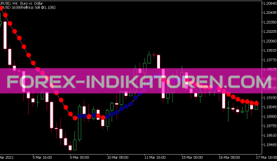 Var Mov AVG Indikator für MT5