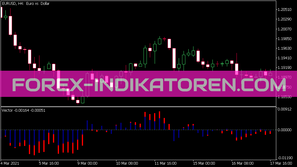 Vector Indikator für MT5