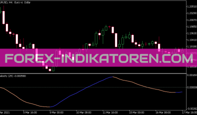Velocity Indikator für MT5