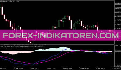 Vema MACD Indikator für MT5