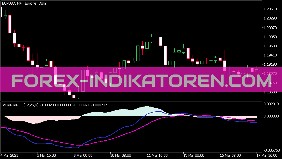 Vema MACD Indikator für MT5