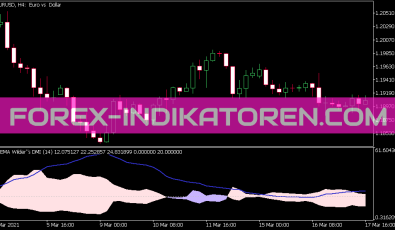 Vema Wilders DMI Indikator für MT5