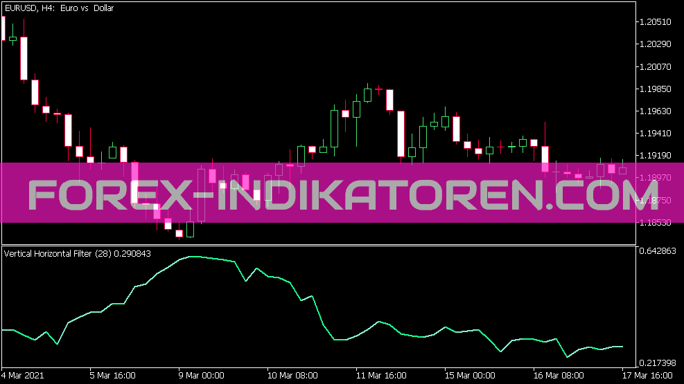 Vertical Horizontal Filter VHF Indikator für MT5
