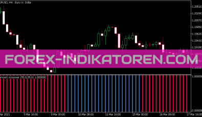 Vervoort Crossover Histo Indikator für MT5