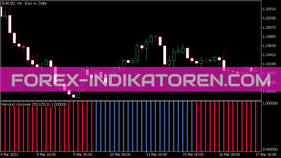 Vervoort Crossover Histo Indicator for MT5