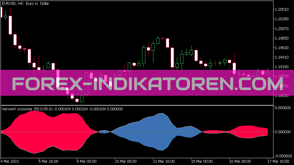 Vervoort Crossover Tape Indikator für MT5