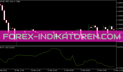VHF Indikator für MT5