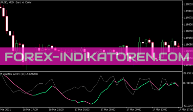 VHF Adaptive Adxm Indikator für MT5