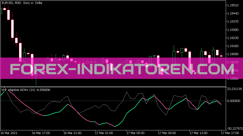 Indicador VHF Adaptive Adxm para MT5