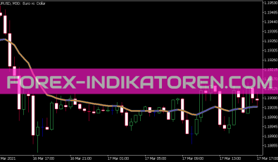 VHF Adaptive VMA Indikator für MT5