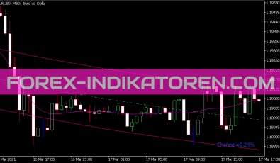 Vhp Channel 02 Indikator für MT5