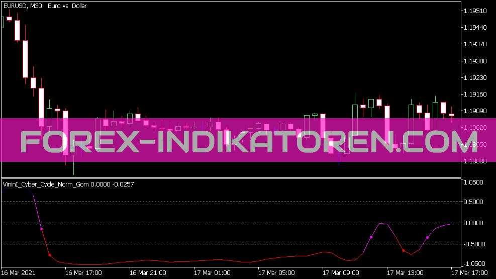 Vinini Cyber Cycle Indicator für MT5