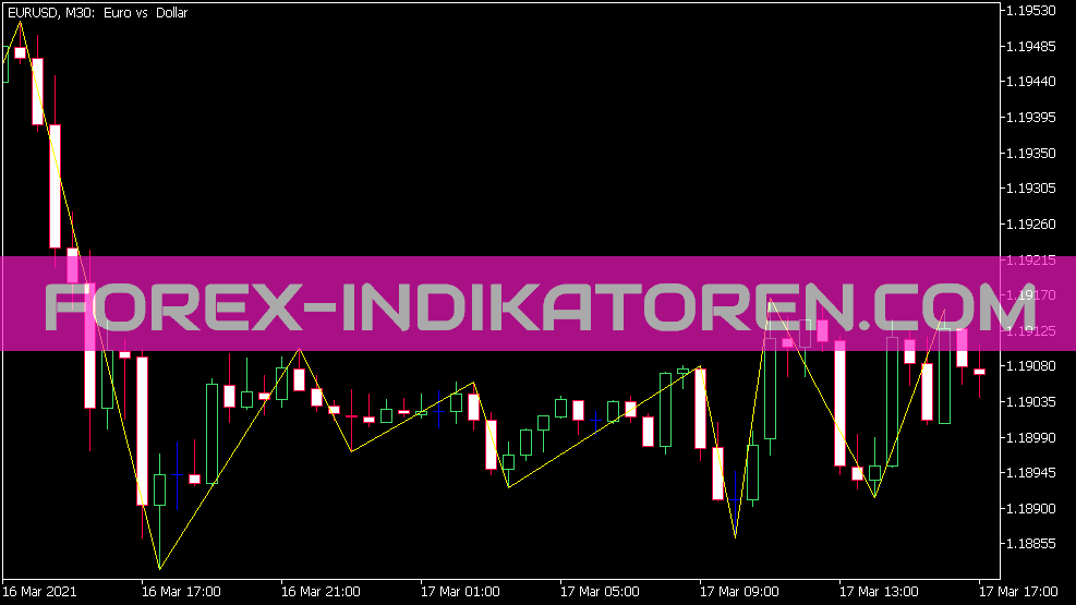 Vinini Fractals Trend Indikator für MT5