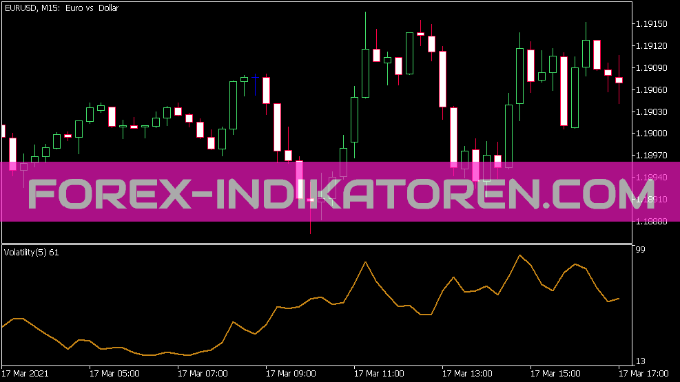 Volatility Version 2 Indikator für MT5