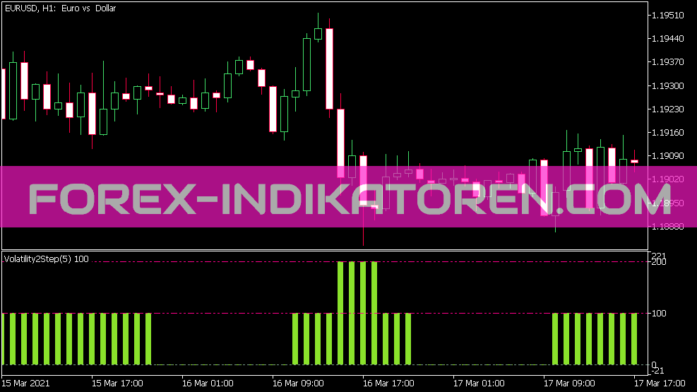 Volatility Version 2 Step indicator for MT5