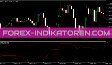 Volatility Indikator für MT5