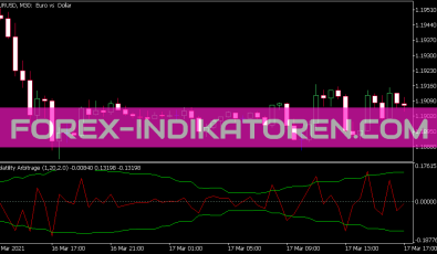 Volatility Arbitrage Indikator für MT5