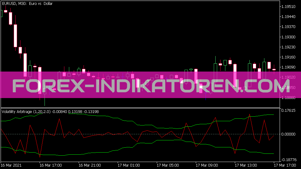 Volatility Arbitrage Indicator for MT5