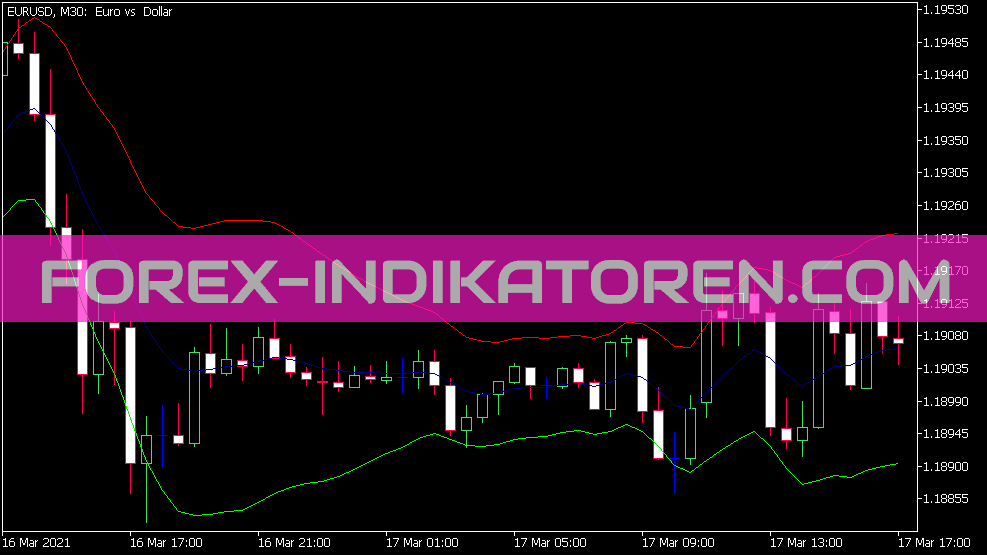 Volatility Band Version 2 Indikator