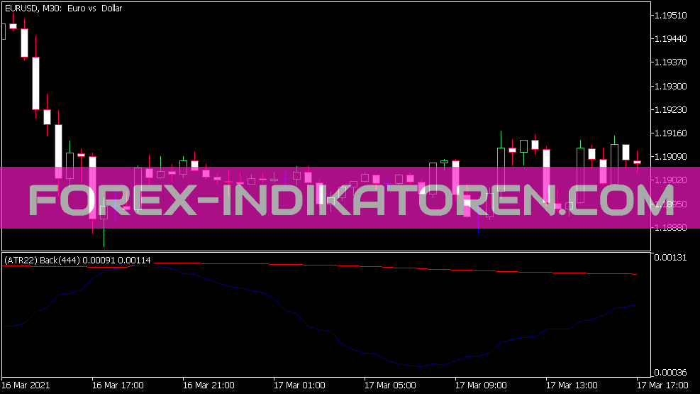 Volatility Fba Nr Indikator für MT5