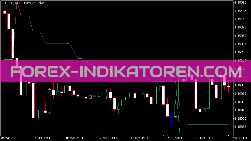 Indicador pivô de volatilidade para MT5