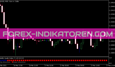 Volatility Quality Index Indikator für MT5