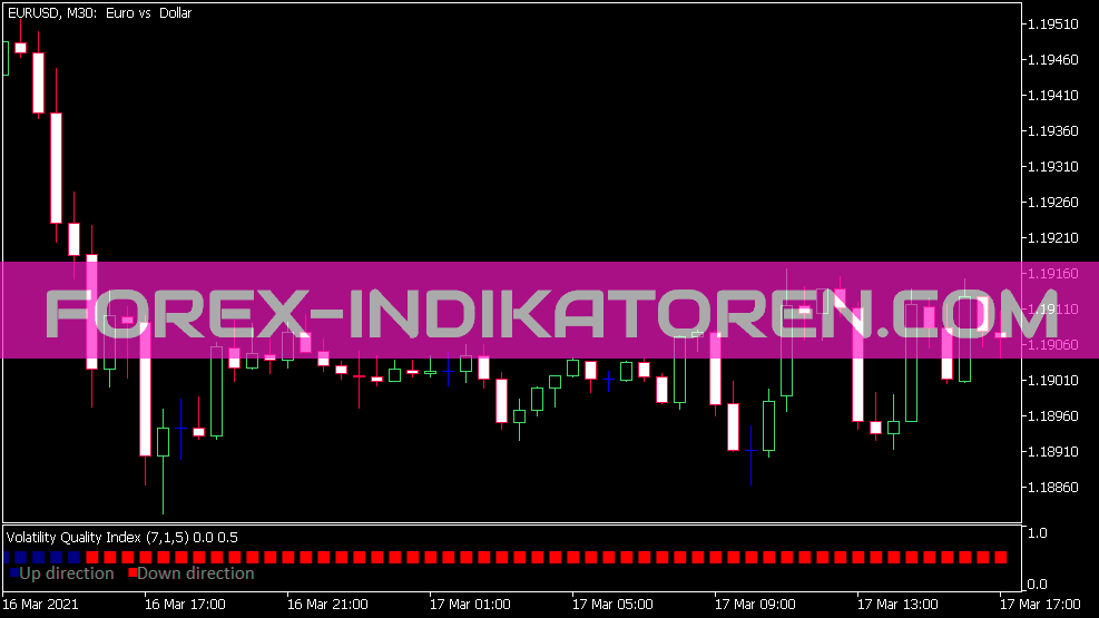Volatility Quality Index Indikator für MT5